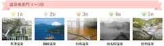 温泉地部門 1～5位