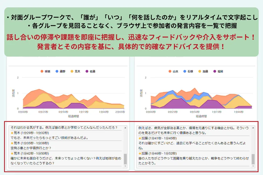 『話者識別リアルタイムテキスト表示』機能の実際の画面