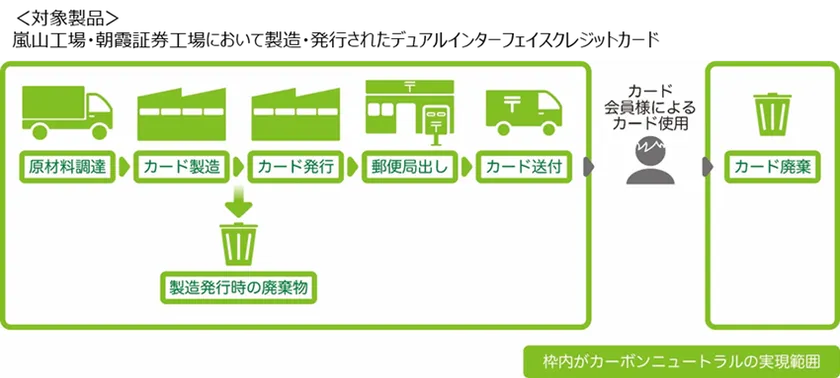 ISO 14068-1:2023 の検証範囲