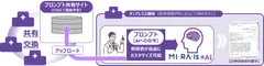 MI・RA・Is＋AI