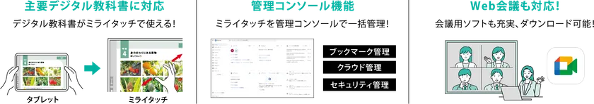 他にもさまざまな活用方法が