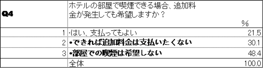 Q4 追加料金について