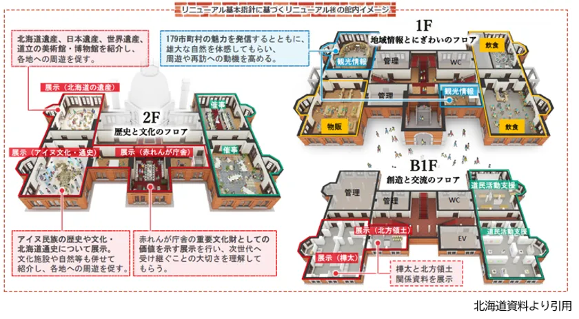 館内イメージ(北海道資料より引用)
