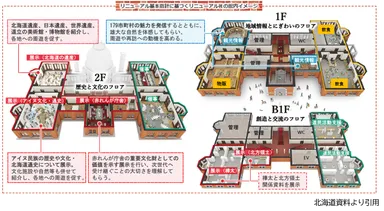 館内イメージ(北海道資料より引用)