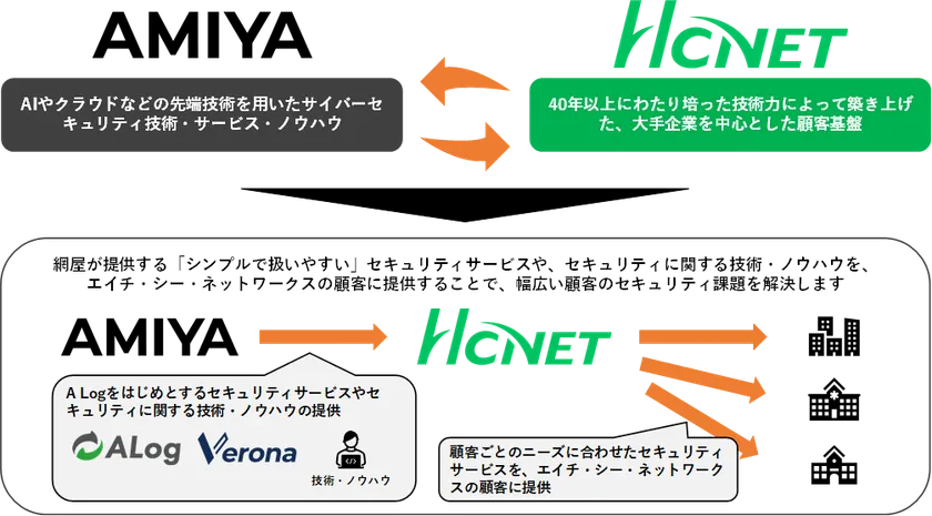 業務提携イメージ