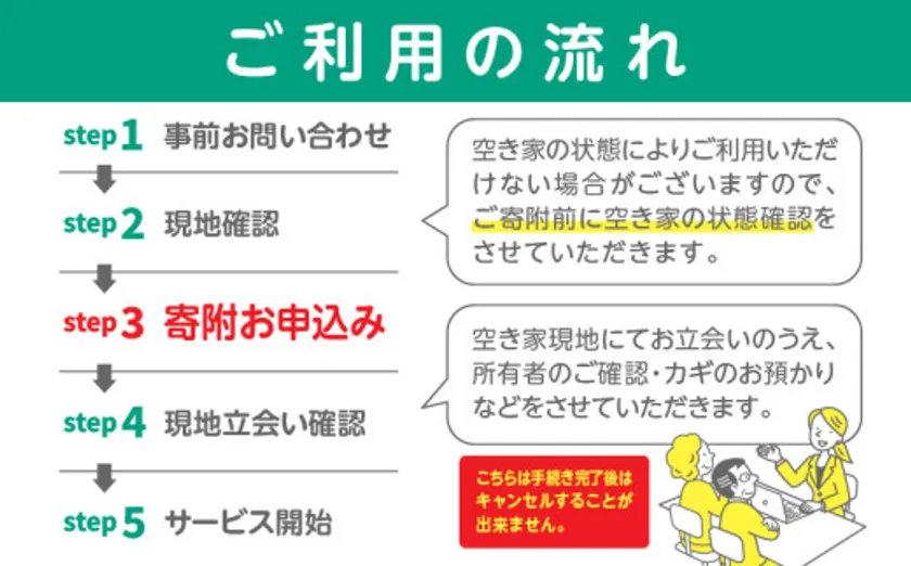 ご利用の流れ