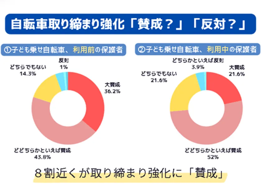 全国の保護者の声【罰則強化】賛否