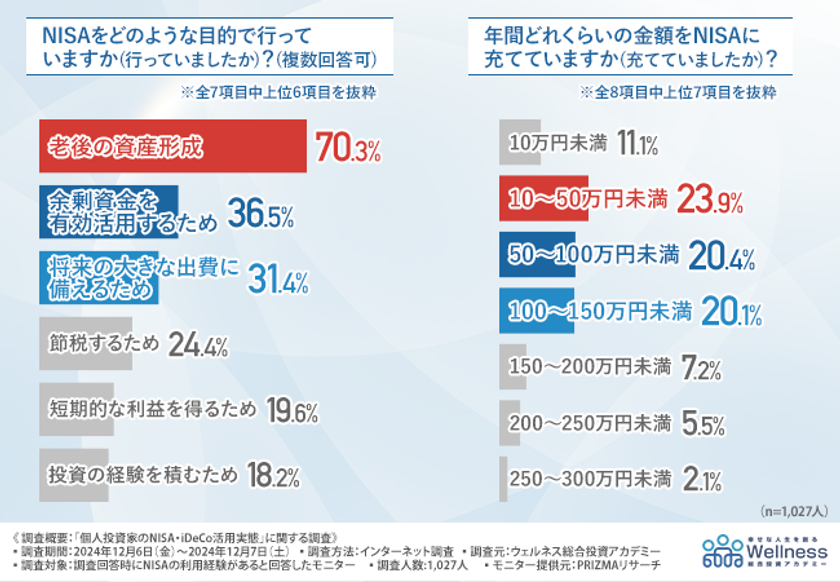 投資家：性格：分析してまる分かり全集　基礎編 投資×血液型・性格別】自分に合う投資方法は〇〇！？ 血液型