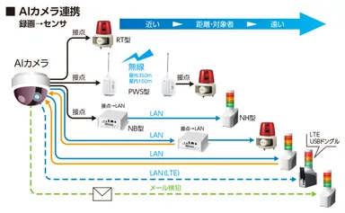 防犯_AIカメラ連携