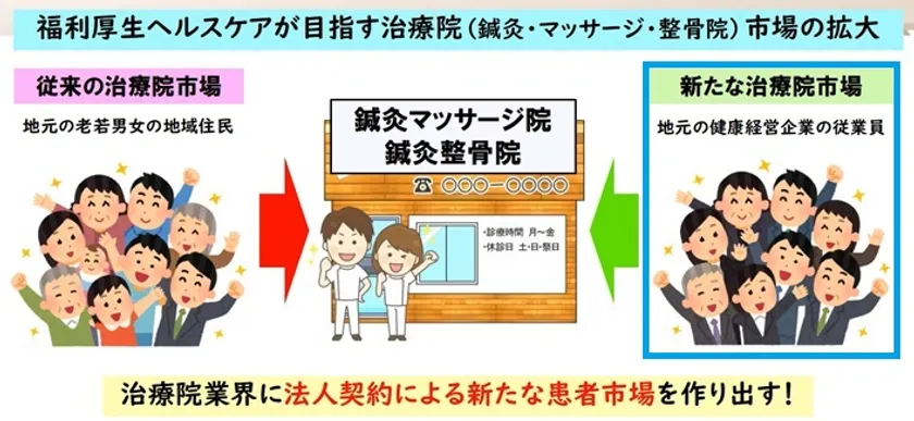 治療院業界に法人市場を