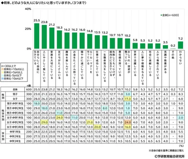 将来なりたい大人像（中）