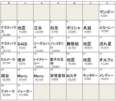 12月デイリー話題度トップワード