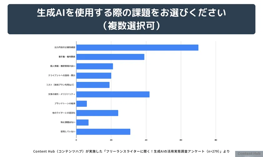 今後の展望と課題1