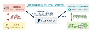 本事業のイメージ