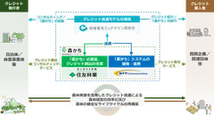 連携イメージ