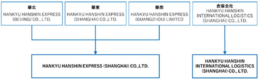～中国における事業体制の強化と業務効率化～
2025年1月 中国現地法人統合