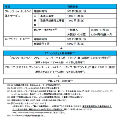 「フレッツ de ALSOK」サービスご利用料金