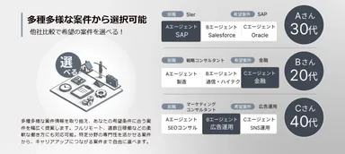 フリーコンサルの窓口_サービス特徴