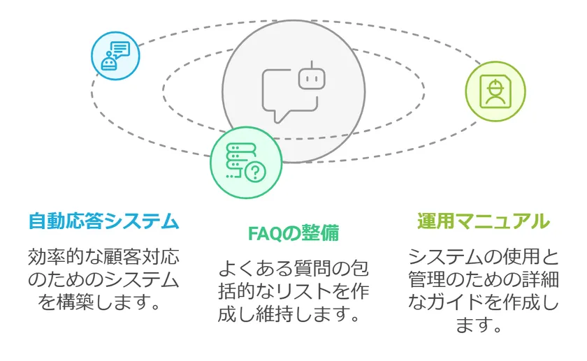レンスペ・民泊AIコンサルティングランディング ChatGPT導入支援
