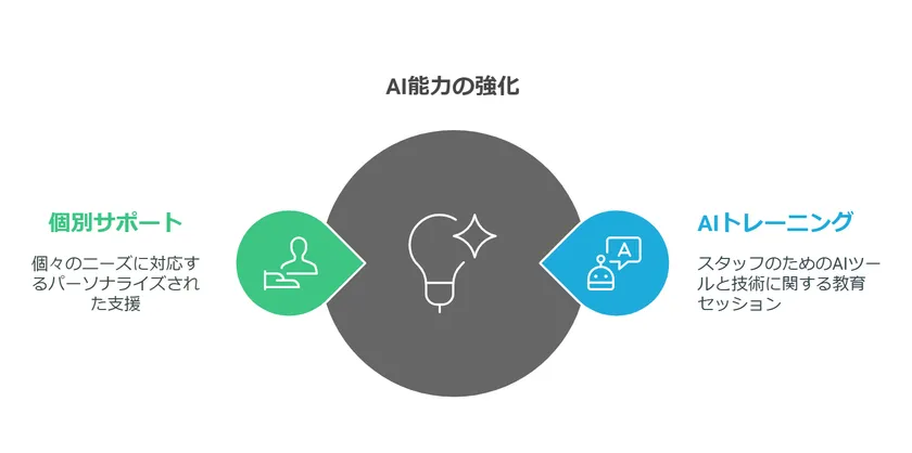 レンスペ・民泊AIコンサルティングランディング 研修・サポート