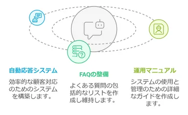 レンスペ・民泊AIコンサルティングランディング　ChatGPT導入支援