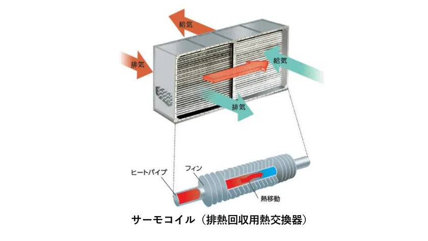 SDAT サーモコイルを ENEX2025(展示会)に出展！
1月29日(水)～1月31日(金)　at 東京ビッグサイト- Net24ニュース