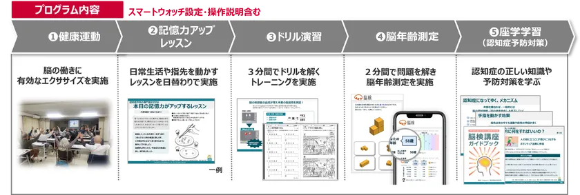 脳検講座プログラム例