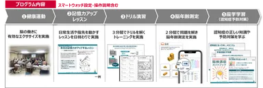 脳検講座プログラム例