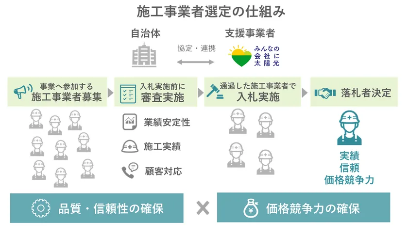 共同購入事業 入札のイメージ