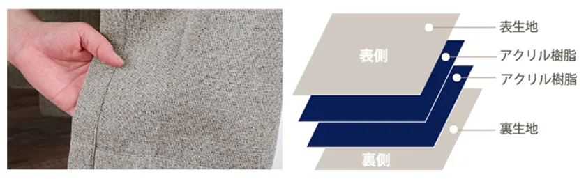 完全遮光を実現する4層構造