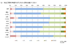 【Q1】