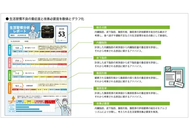 お腹ソムリエ評価