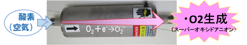 活性酸素発生装置