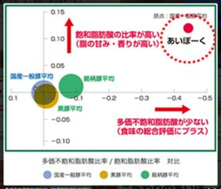 日本認証サービスにて科学的に分析2