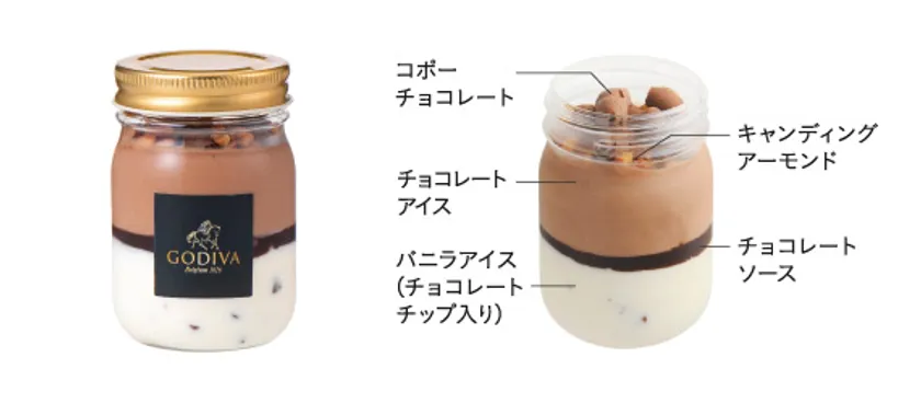 フレーバー:バニラ&チョコレート