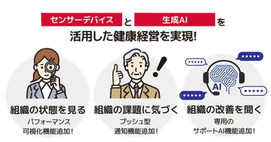 健康経営支援サービス「健康経営アドバイザーAI」のイメージ図