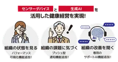 健康経営支援サービス「健康経営アドバイザーAI」のイメージ図