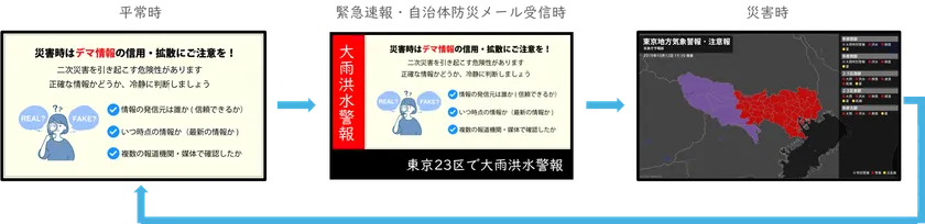 コンテンツ遷移イメージ