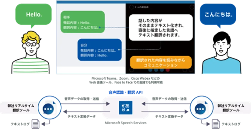RTT全体概要