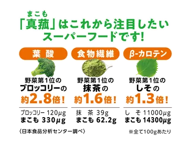 真菰の栄養成分