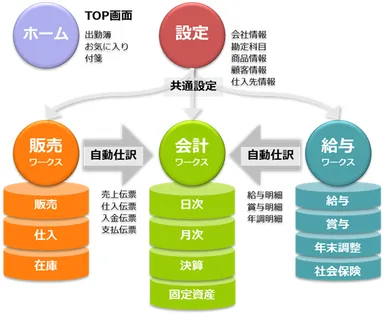 ClearWorks_機能連携説明図