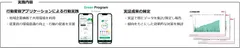 実施内容