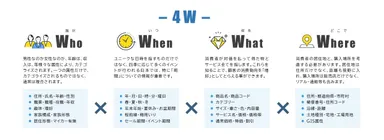 会員データベース活用のご提案