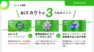 AIスカウトポイント