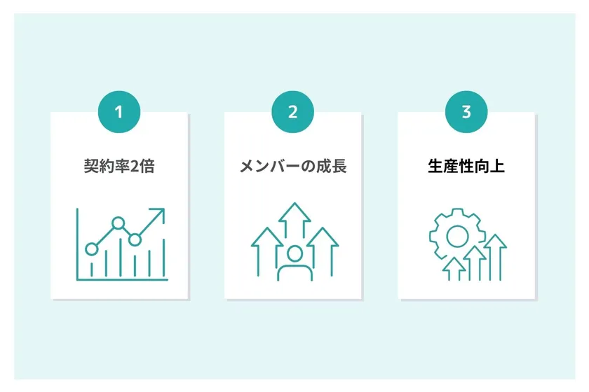 生成AIセールスの3つの効果