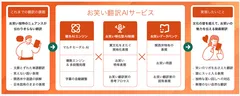 お笑い翻訳AIサービスの概要