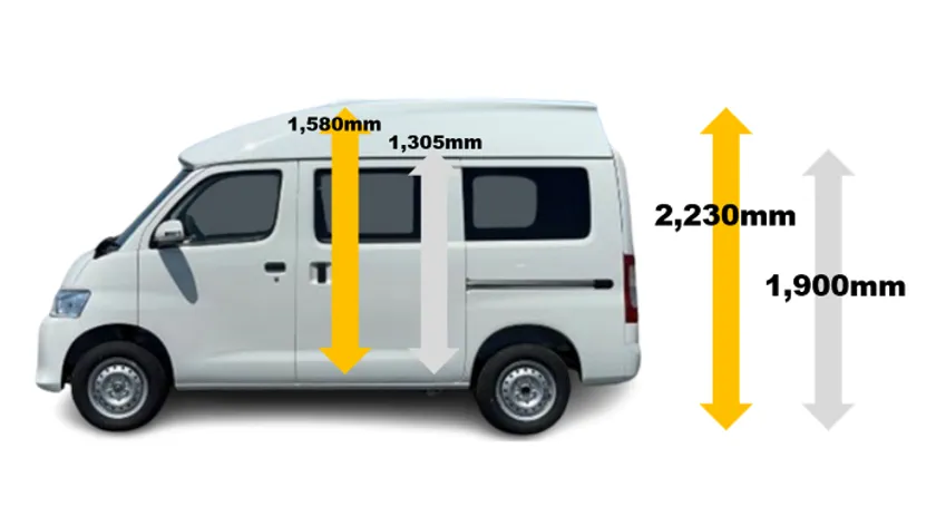 ディメンション比較