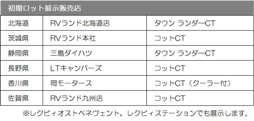 初期ロット展示販売店