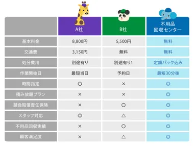 他業者との比較