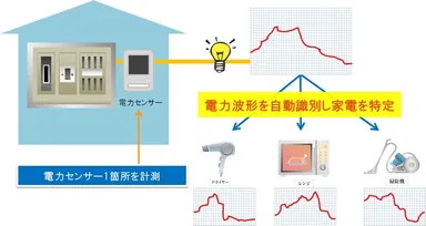 ディスアグリゲーションイメージ